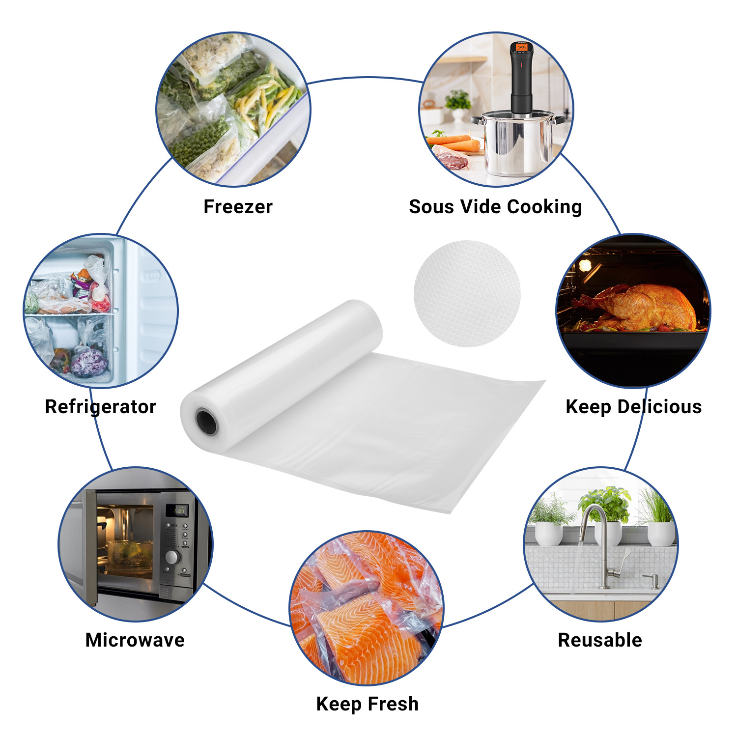 INKBIRD Vacuum Sealer Bags for - Meal Prep Fit recension och pris