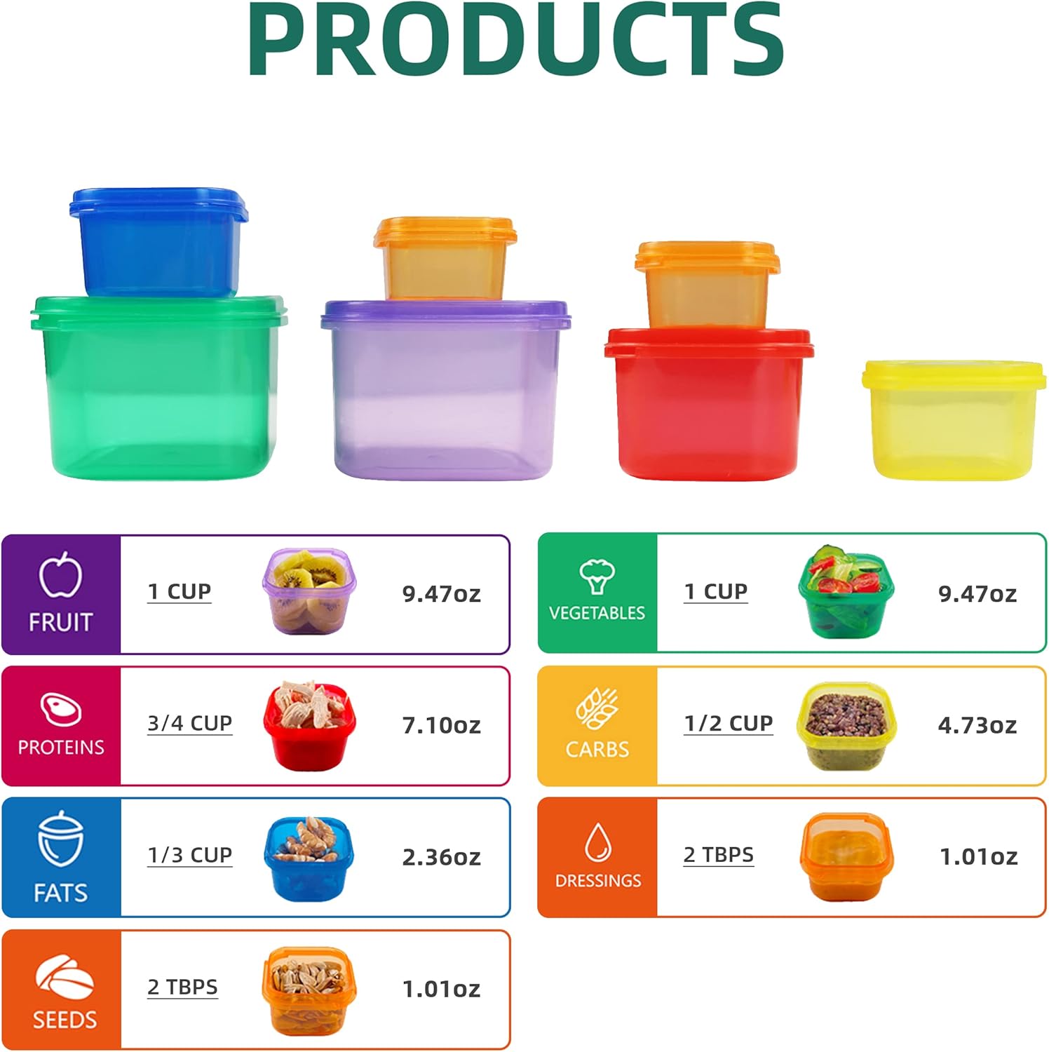7pcs 21 Day Portion Control Co - Meal Prep Kit recension och pris